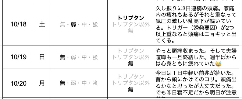 今日の片頭痛ダイアリー