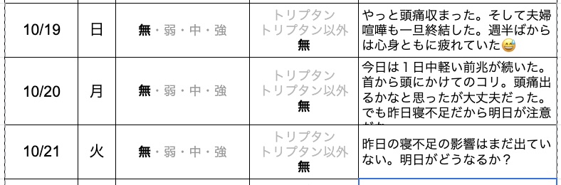 今日の片頭痛ダイアリー