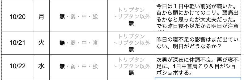 今日の片頭痛ダイアリー