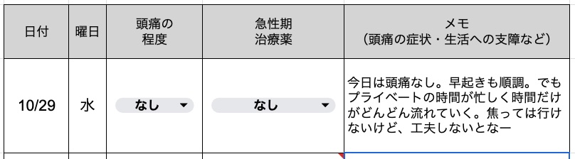 今日の片頭痛ダイアリー