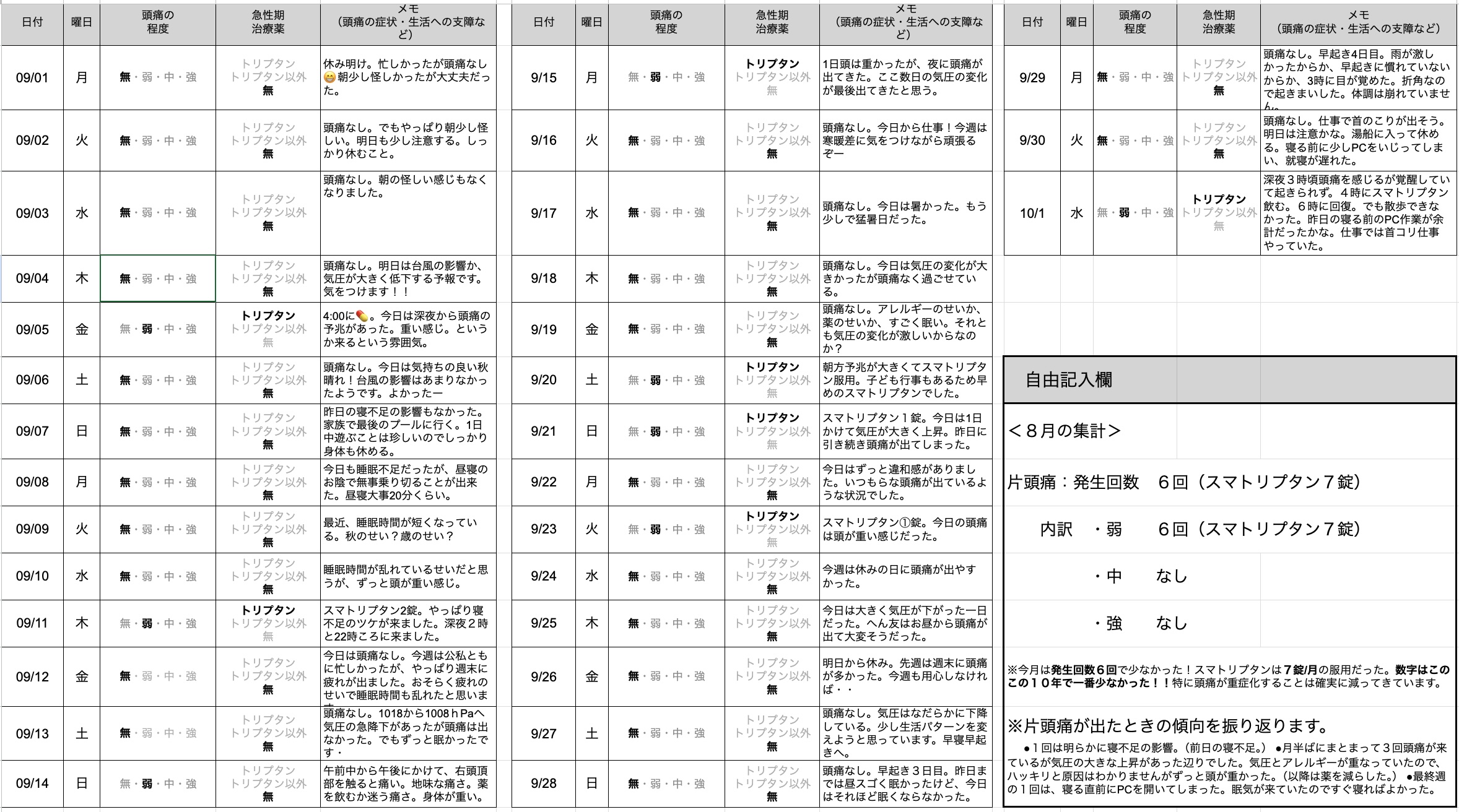 9月の片頭痛ダイアリー