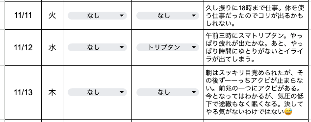 今日の片頭痛ダイアリー