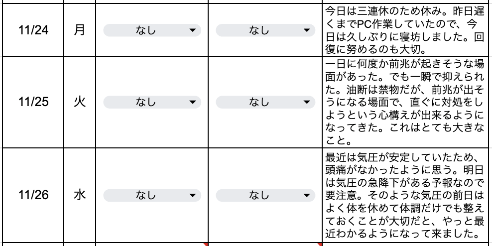 今日の片頭痛ダイアリー