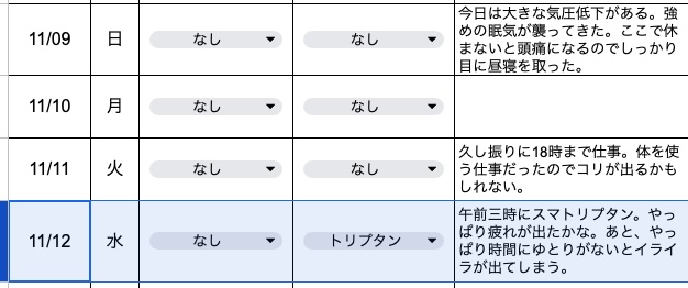今日の片頭痛ダイアリー