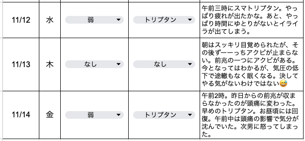 今日の片頭痛ダイアリー