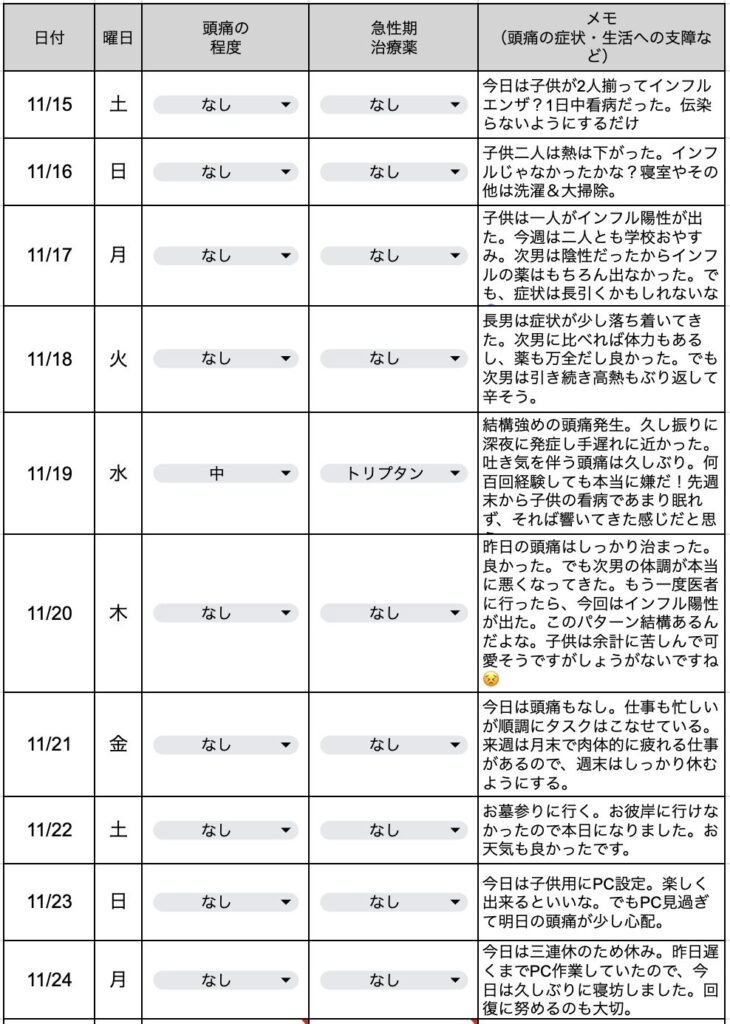 今週の片頭痛ダイアリー