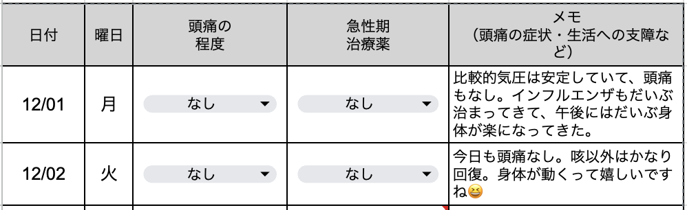 今日の片頭痛ダイアリー