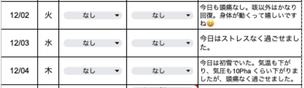 今日の頭痛ダイアリー