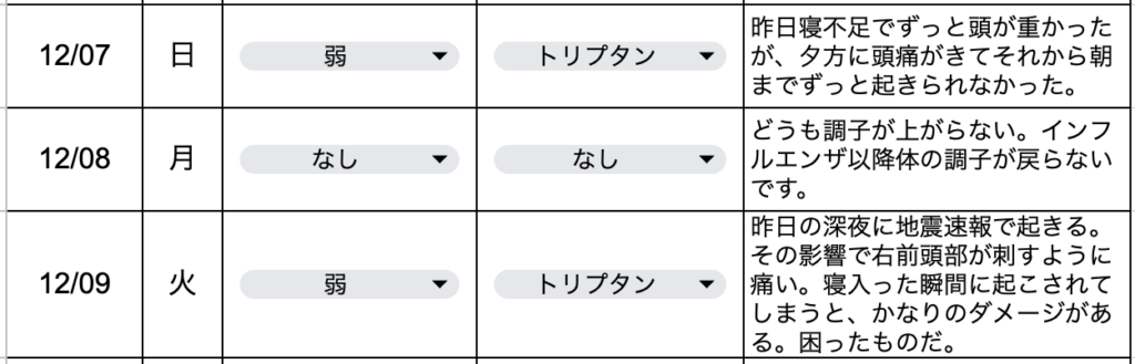 今日の片頭痛ダイアリー