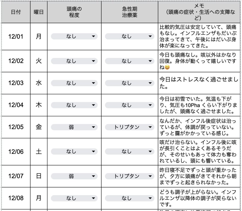今週の片頭痛ダイアリー(12月1週目)