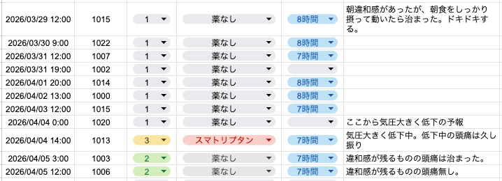 2026年4月1週目の頭痛ダイアリー