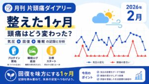 月刊片頭痛ダイアリー2026年2月のアイキャッチ画像。回復へ向けてのアクションがあった1ヶ月となった