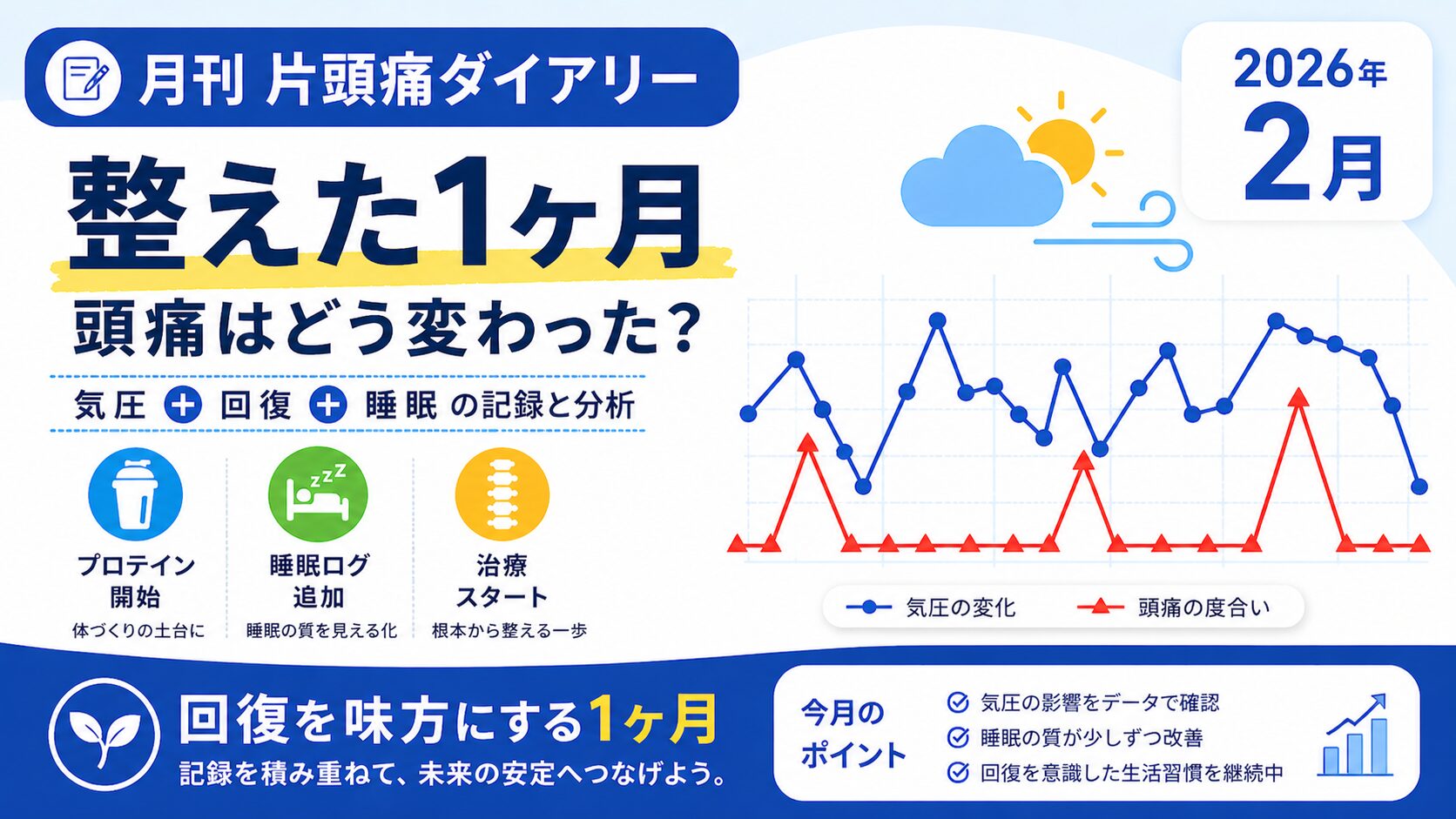 月刊片頭痛ダイアリー2026年2月のアイキャッチ画像。回復へ向けてのアクションがあった1ヶ月となった