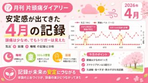 4月の月刊片頭痛ダイアリー。気圧変化と頭痛の関係をグラフで分析し、頭痛は少なめだが光過敏や食事などのトリガーが見えた1ヶ月の記録