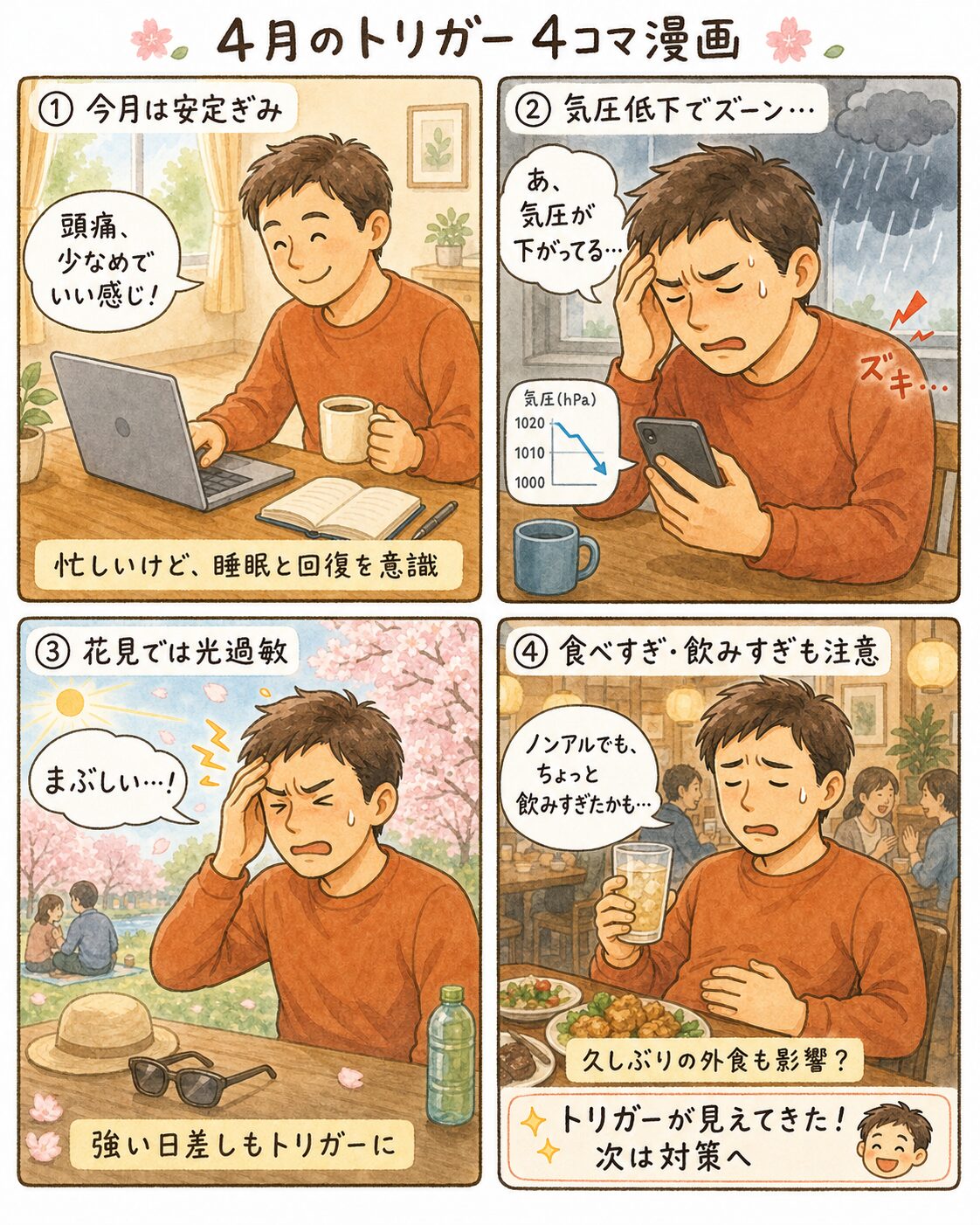4月の片頭痛トリガーを描いた4コマ漫画。①安定した日常②気圧低下による頭痛③花見での光過敏④食べすぎ飲みすぎの4つのエピソード。