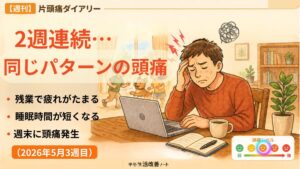 2026年5月3週目の週刊片頭痛ダイアリーのアイキャッチ画像。2週連続で同じパターンの頭痛が出たことをテーマに、残業による疲労、睡眠時間の短さ、週末の頭痛発生をまとめている。