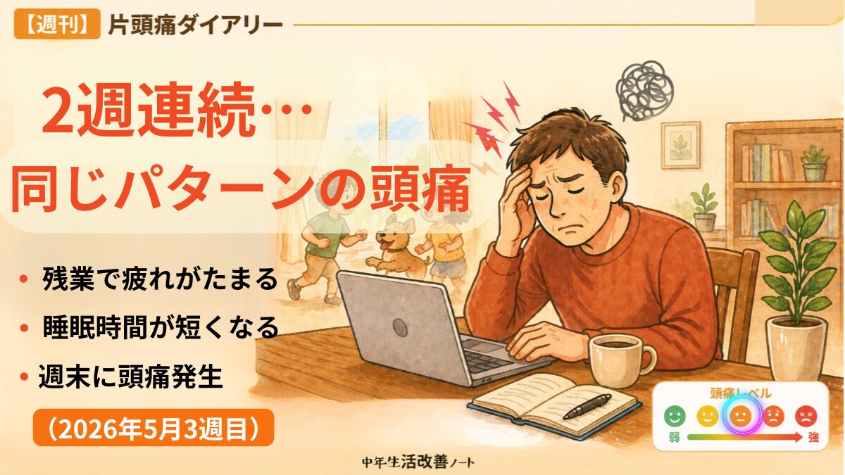 2026年5月3週目の週刊片頭痛ダイアリーのアイキャッチ画像。2週連続で同じパターンの頭痛が出たことをテーマに、残業による疲労、睡眠時間の短さ、週末の頭痛発生をまとめている。