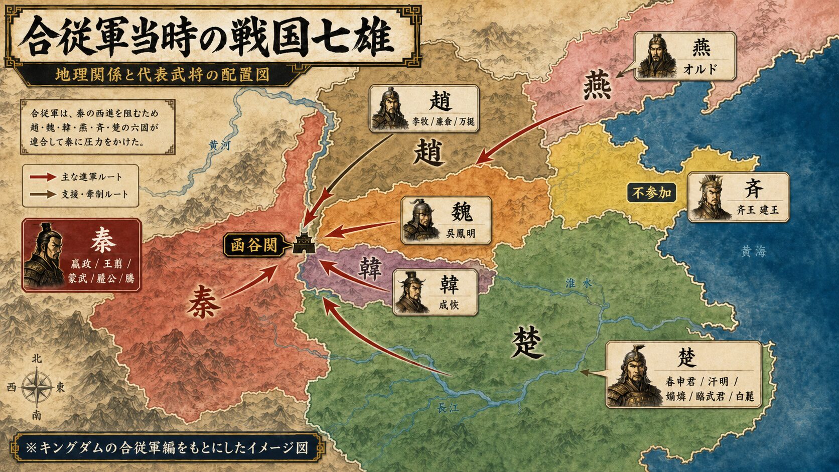 紀元前241年の合従軍当時における戦国七雄の地理関係と代表武将、函谷関への進軍ルートを示した配置図