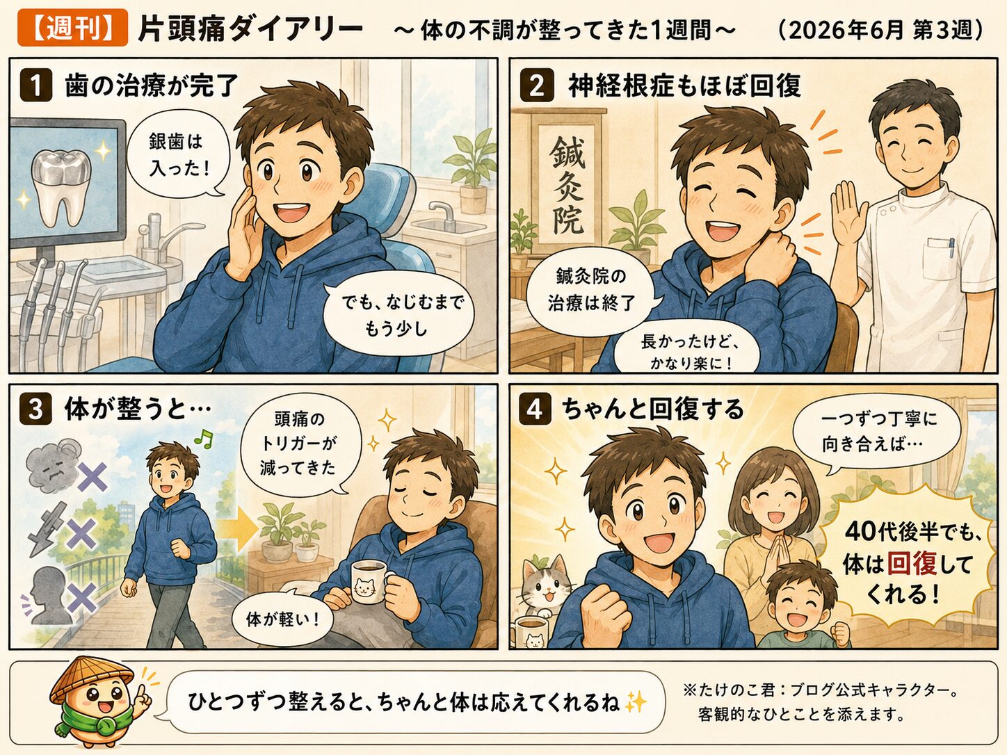 2026年6月第3週の週刊片頭痛ダイアリーの4コマ漫画。歯の治療完了と神経根症の回復により、頭痛のトリガーが少しずつ減っていく様子を描いている。銀歯がなじみ、鍼灸院での治療も終了し、体の不調が回復に向かう1週間をやさしいタッチで表現した漫画。