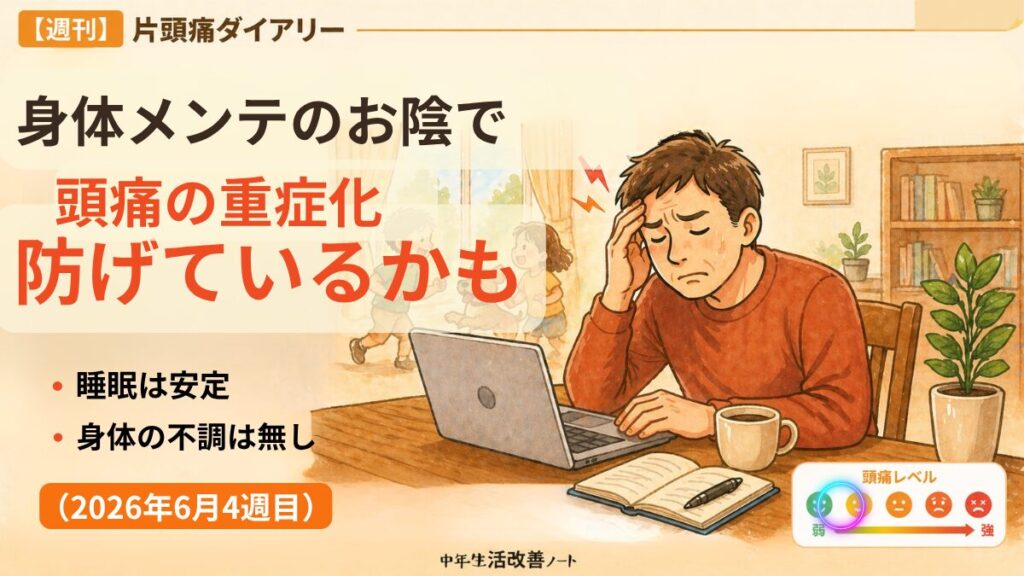 2026年6月4週目の週刊片頭痛ダイアリーのアイキャッチ画像。 身体のメンテナンスのお陰で頭痛の重症化が防げているかもしれないと書いてある。