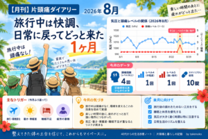2026年8月の月刊片頭痛ダイアリーのアイキャッチ画像。旅行中は頭痛なく快調に過ごせた一方、日常に戻った月末に疲労・睡眠不足・暑さや寒暖差などが重なり、レベル5の強い発作が出た1ヶ月を、夏らしい旅行風景とデータでまとめている。