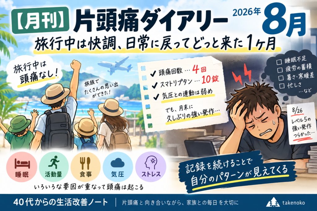 2026年8月の月刊片頭痛ダイアリーのアイキャッチ画像。旅行中は頭痛なく快調に過ごせた一方、月末に疲労・睡眠不足・暑さや寒暖差などが重なり、レベル5の強い発作が出た1ヶ月をイラストと要点でまとめている。