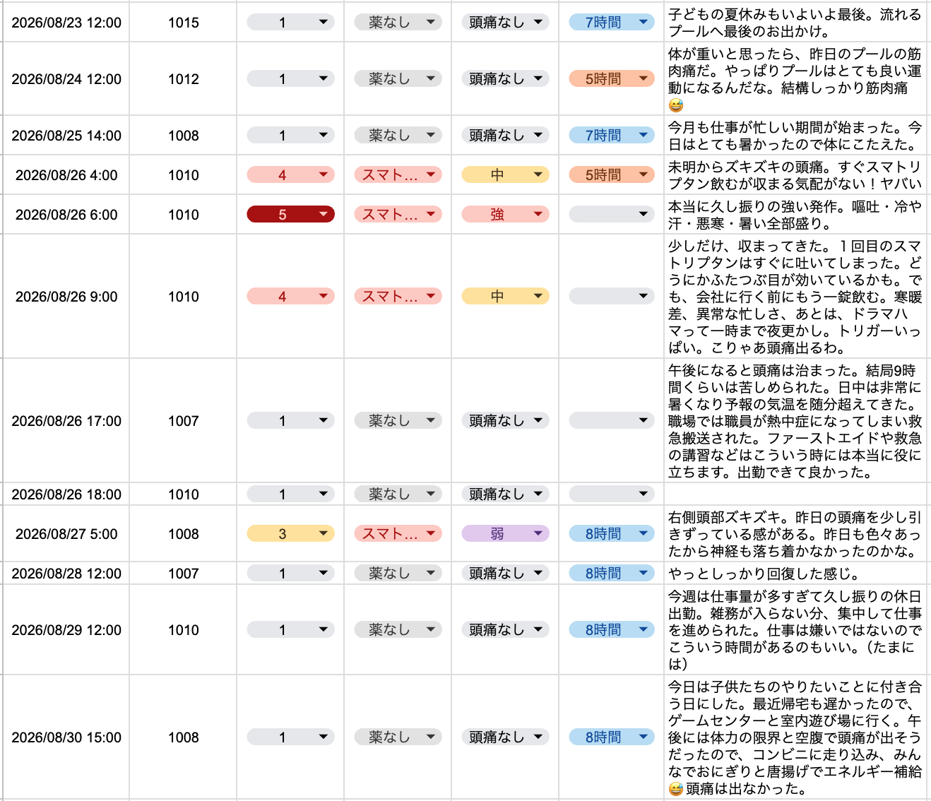 2026年8月4週目の片頭痛ダイアリー。気圧は1007〜1014hPaで安定していたが、8月26日の未明にレベル4の頭痛が発生し、明け方にはレベル5まで悪化。嘔吐や冷や汗を伴い約9時間続いた。疲労・寒暖差・睡眠不足が重なったことが要因。翌27日も余韻が残り、28日に回復している。