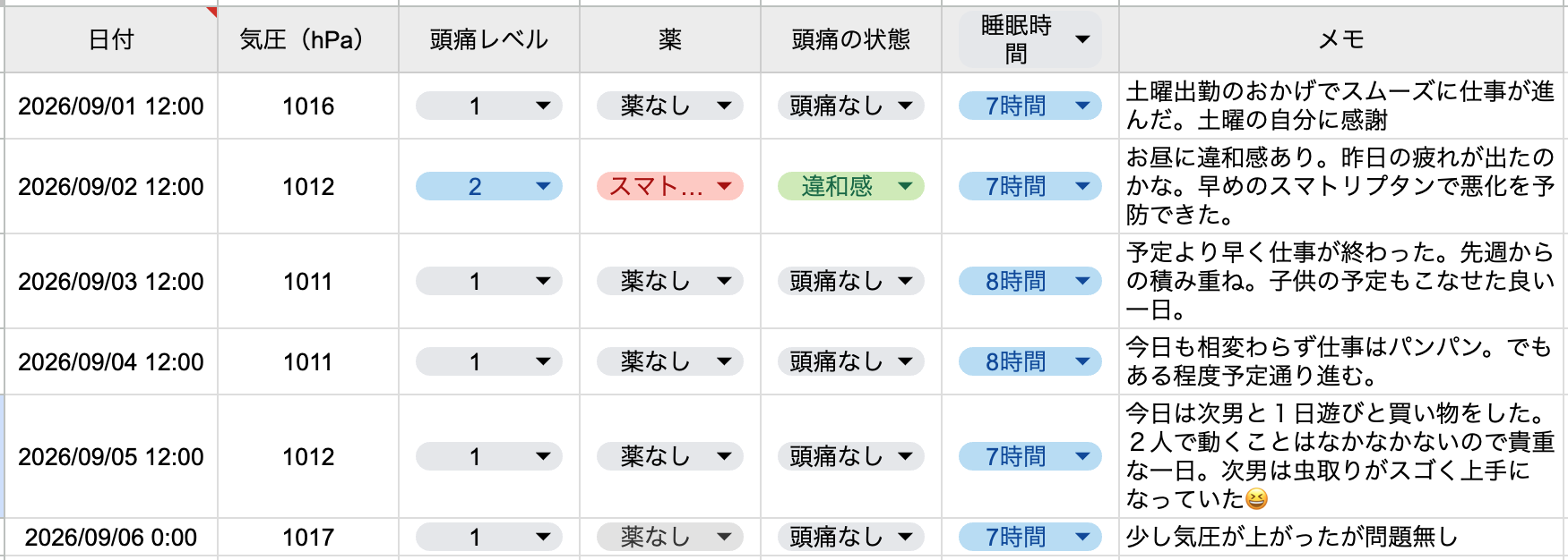 2026年9月1週目の片頭痛ダイアリー。気圧は1011〜1017hPaで安定した1週間。仕事量が多い時期だったが頭痛は0日。9月2日にお昼の違和感が出た際、早めにスマトリプタンを服用して悪化を防げている。睡眠は7〜8時間で安定し、快晴の屋外で過ごした日も帽子とサングラスの光対策で頭痛は出なかった。