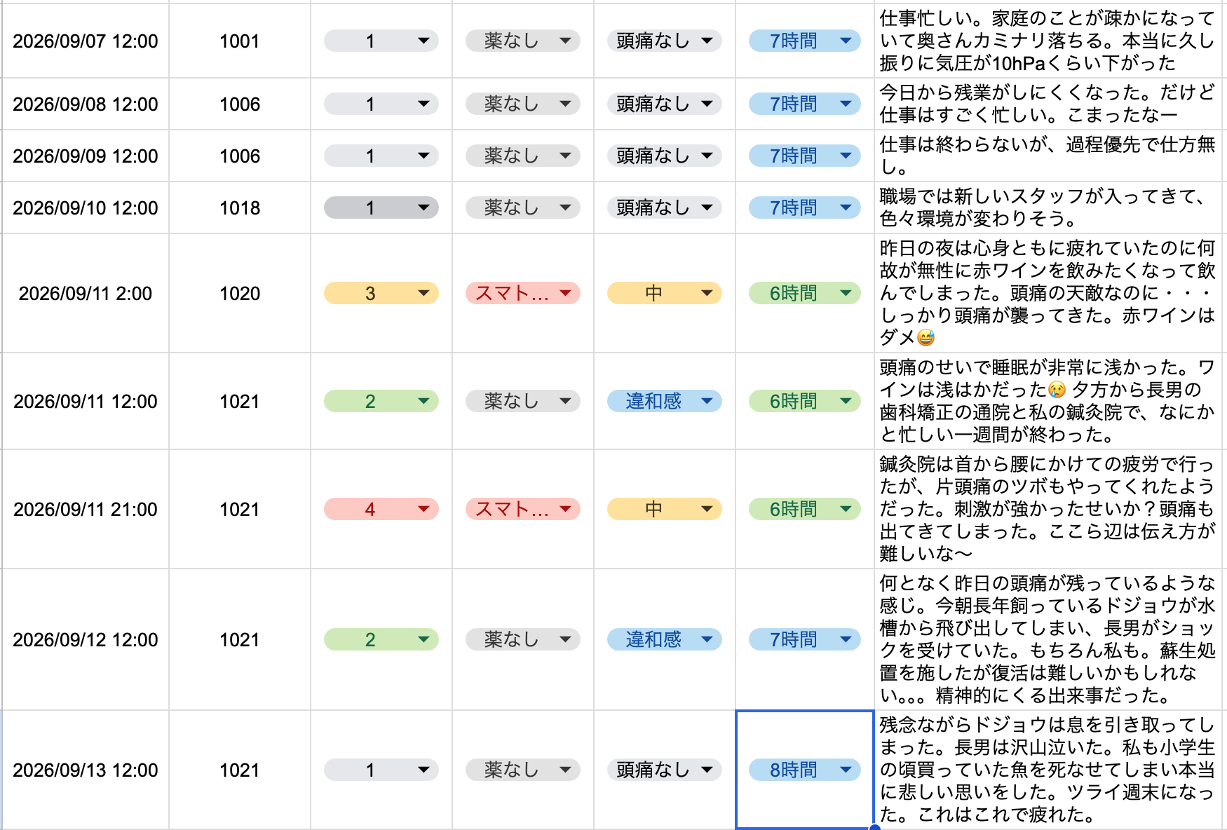 2026年9月第3週の片頭痛ダイアリー。週の前半は7時間前後の睡眠を確保し頭痛なく過ごせたが、仕事や家庭の忙しさが重なった週後半に中程度の頭痛が発生。赤ワインの飲酒や鍼灸後の刺激も重なり、スマトリプタンを2錠服用した。翌日は違和感が残ったものの、週末には回復している。