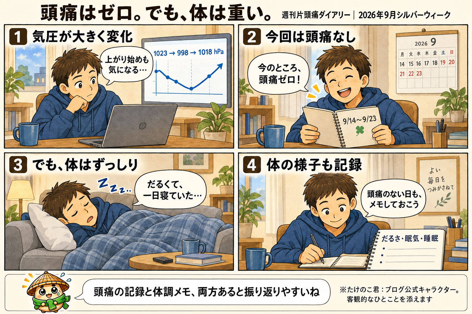 頭痛はゼロ。でも、体は重い。気圧が変化しても頭痛のない男性が、だるさで休み、体調を記録する4コマ漫画。たけのこ君が頭痛の記録と体調メモの両方を残すと振り返りやすいと伝える。